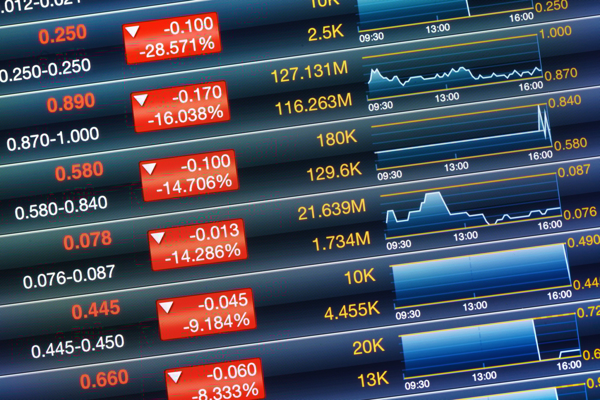 Goldman Sachs Warns of 20% Stock Market Drop Amid Trade Tensions