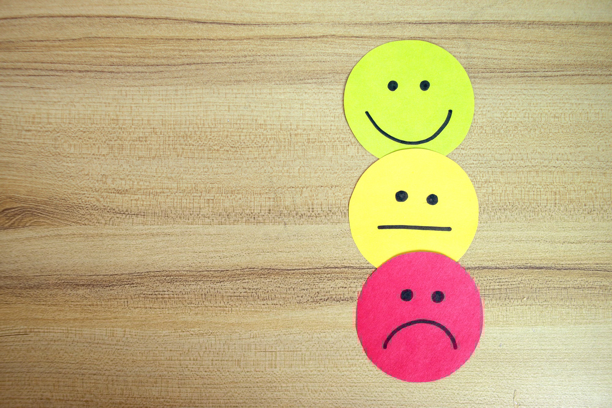 Emoji Satisfaction Rank