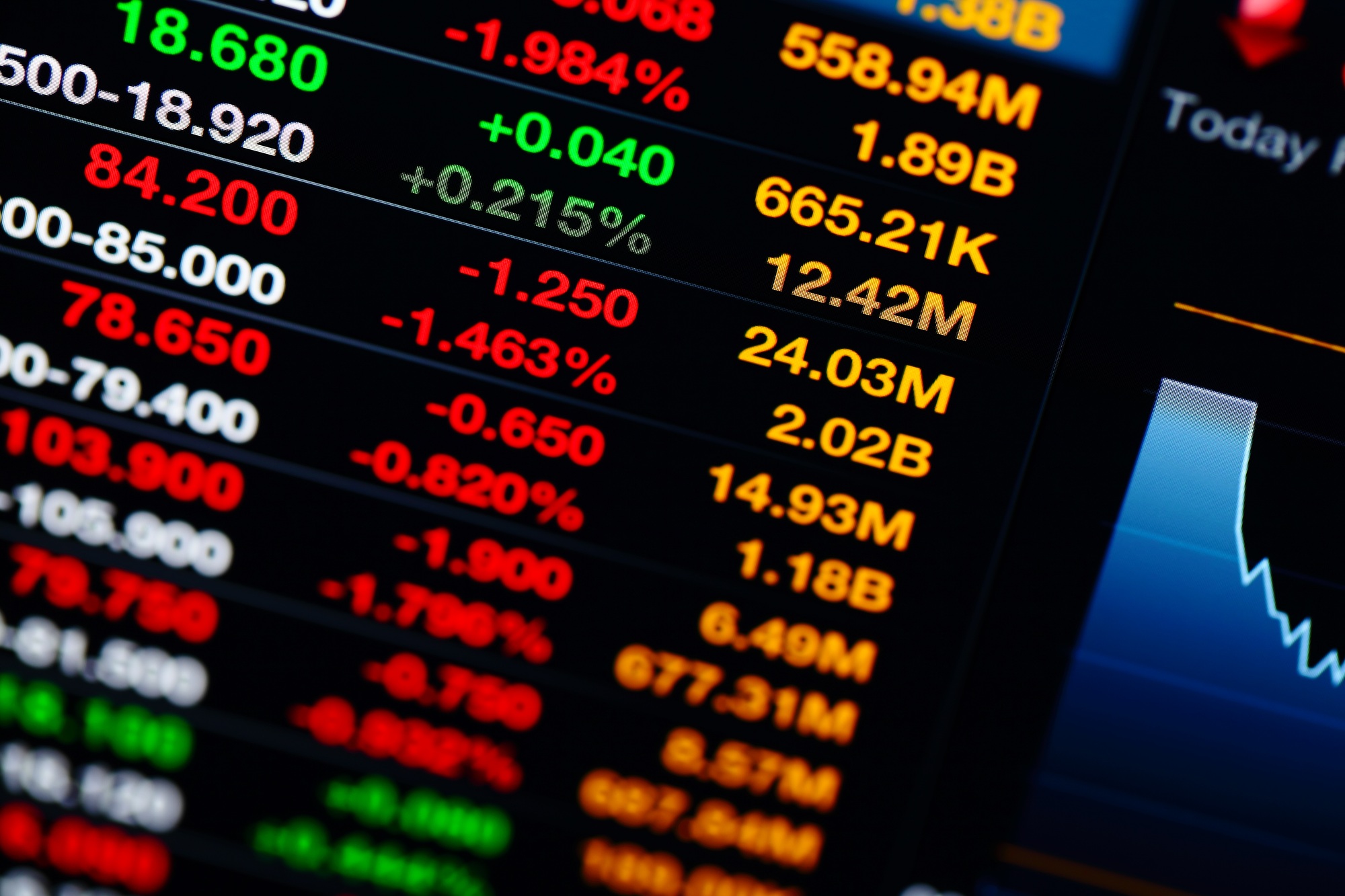 Stock Market Stable as Treasury Yields Drop Post-Weak Jobs Data
