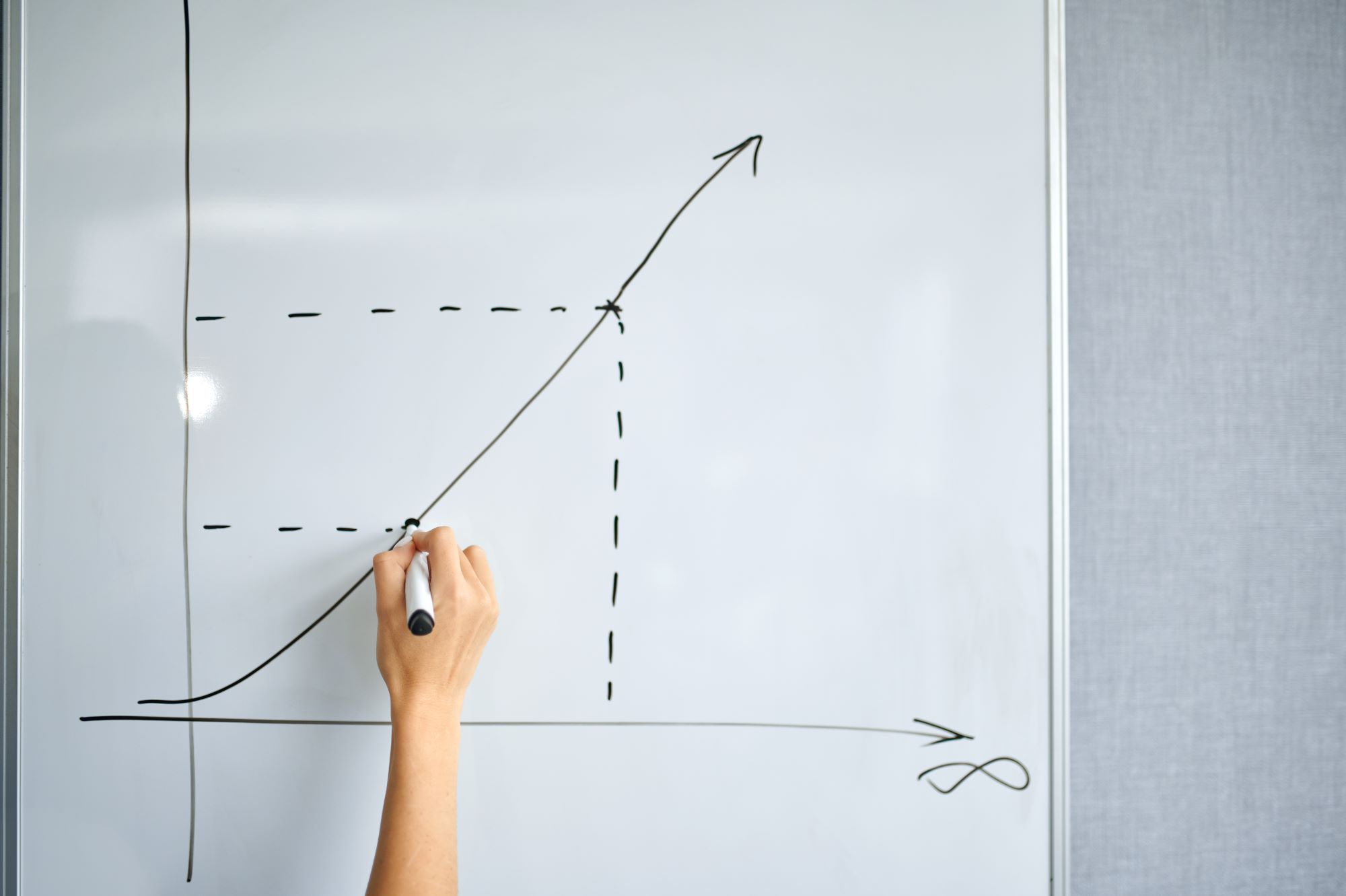 raises graph